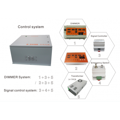 Lighting Control System